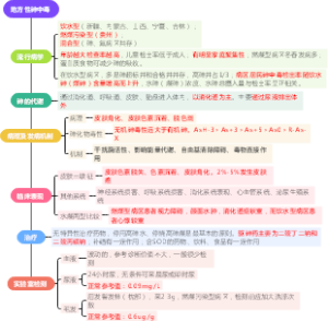 4.地方性砷中毒