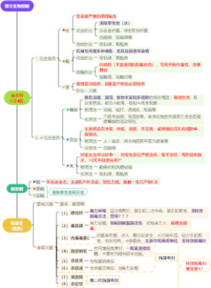 媒介生物控制