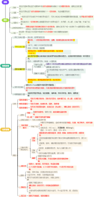 消毒