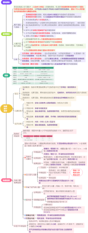 医院感染