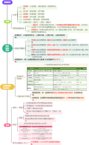 预防接种