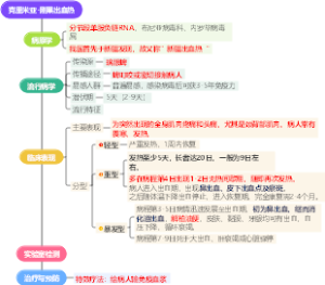 克里米亚-刚果出血热