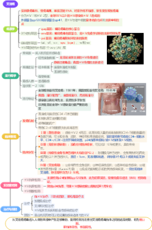 艾滋病
