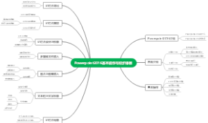 Powerpoint2016基本操作与初步排版