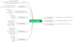 项目管理中的关键路径：