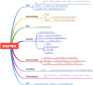 呼吸系统疾病-慢性支气管炎