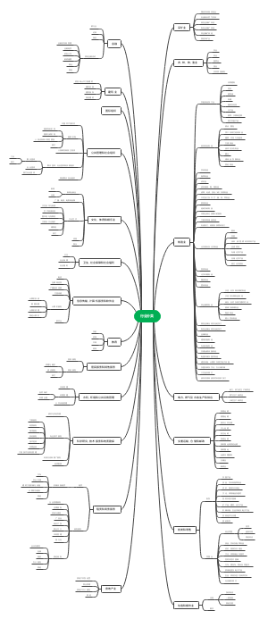 行业分类（中国）