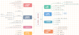 小学数学四年级上册人教版思维导图