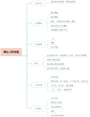 新员工入职程序