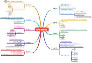 公司项目思维导图