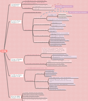 美国文学简史框架简介