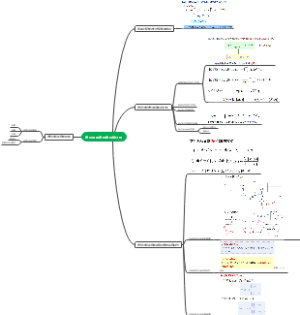 信号与系统第六章