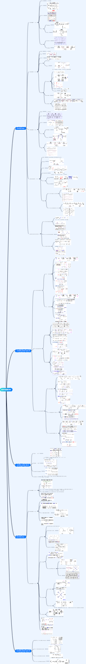 数字带通传输系统