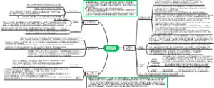 改革开放与社会主义现代化建设新时期