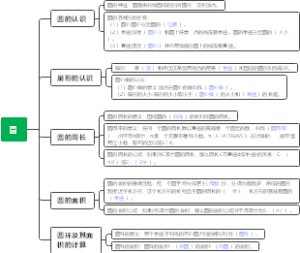 五年级数学--圆