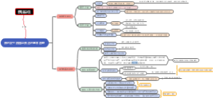 债法总则第二章债的发生原因与债法的基本原理