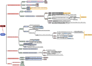 债法总论第三章债的类型