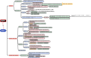债法总则第四章债的效力