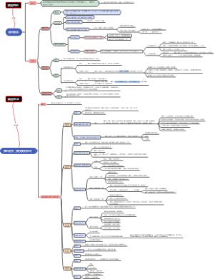 债法总则 第七、八章 债的移转和债的消灭