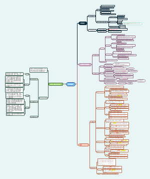 《艺术学概论》读书笔记