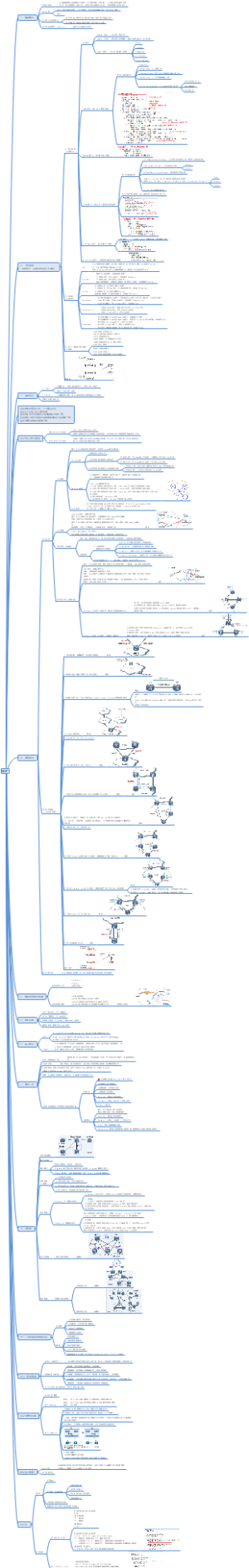 BGP