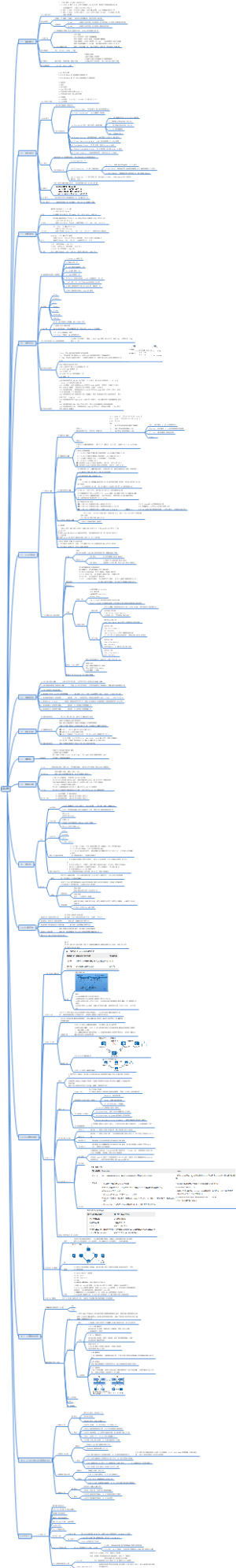 OSPF