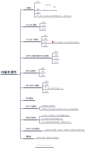 JS基本语句