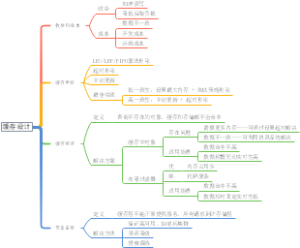 redis缓存设计