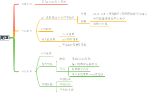 redis阻塞导图笔记