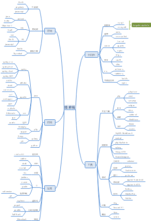 编程技术栈脑图