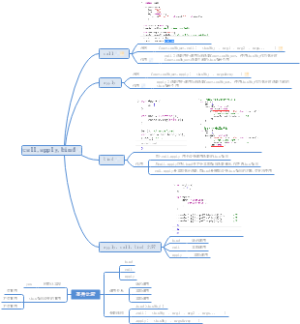 JavaScript思维导图