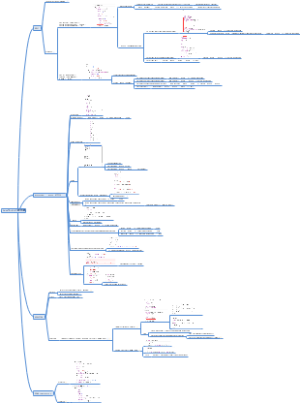 javaScript原型链