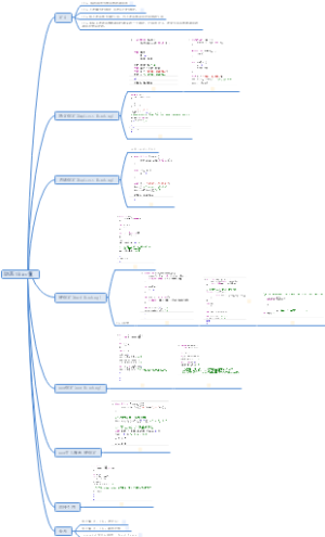 JavaScript动态this值