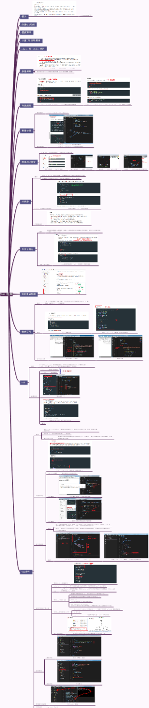 Vue框架思维导图