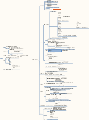 TypeScript语法