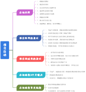 项目启动