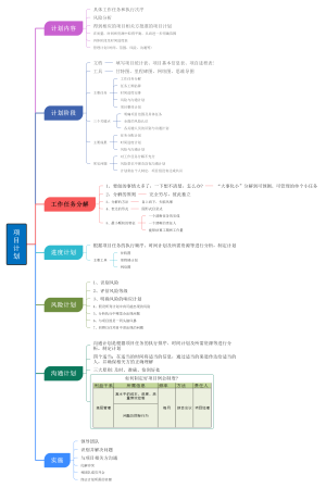 项目计划
