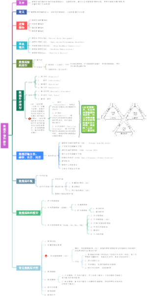 数据存储和操作