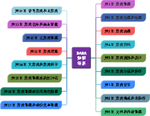 DAMA知识体系