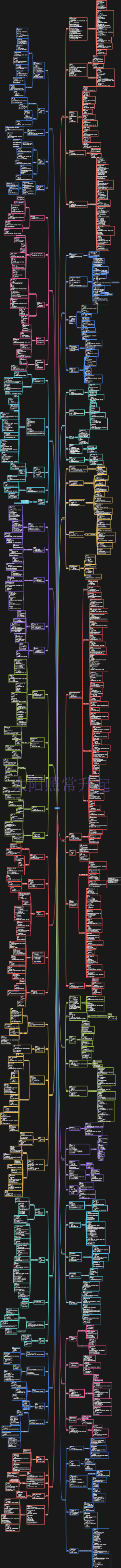 考研词汇思维导图