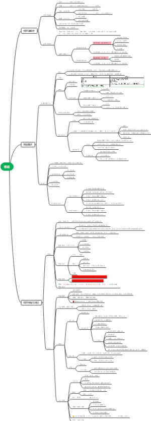 中级经济法思维导图第一章