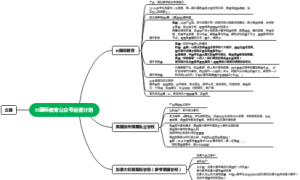 tt国际教育公众号运营计划