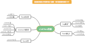 冀教版小学英语四年级上册第一单元 衣服类