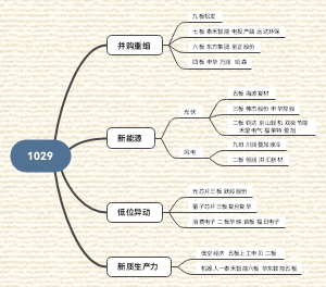 备忘录文档