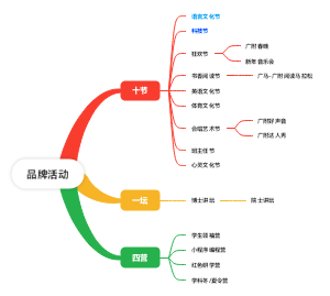 品牌活动