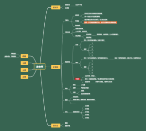 黄老师制度思维导图