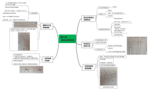 无机化学氧化还原反应