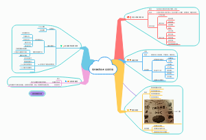 现代教育技术应用环境