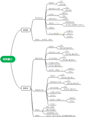 易收宝易付通对外接口总结