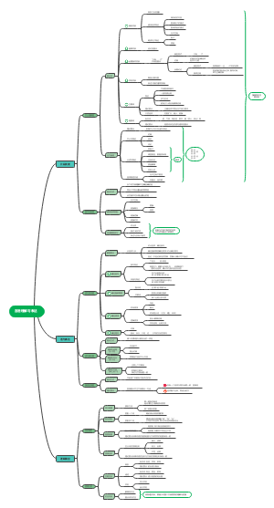言语理解与表达